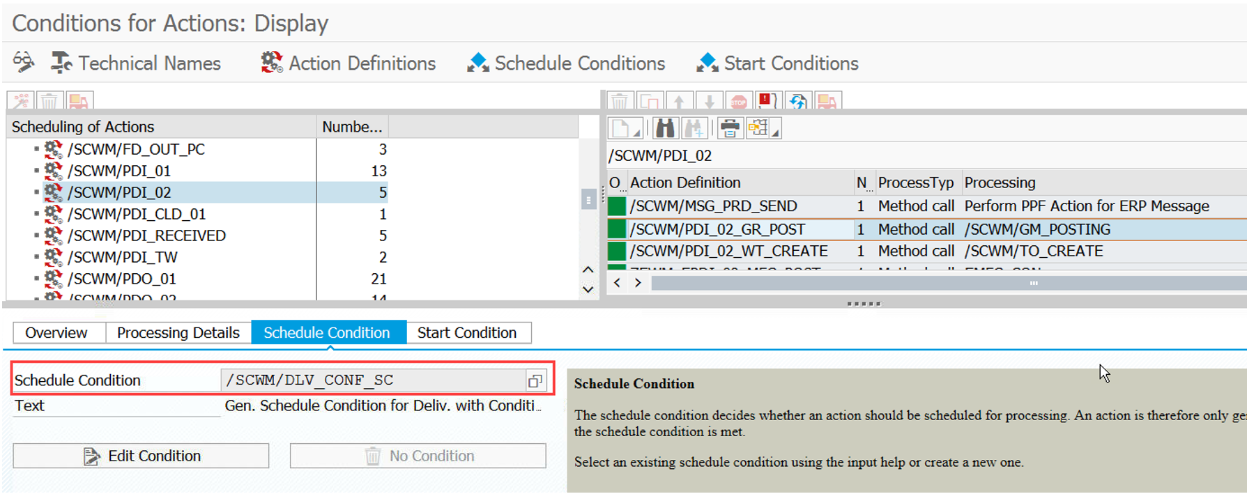 SAP EWM PPF condition records_06